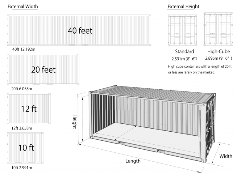 Pre-owned Containers – Container JAPAN