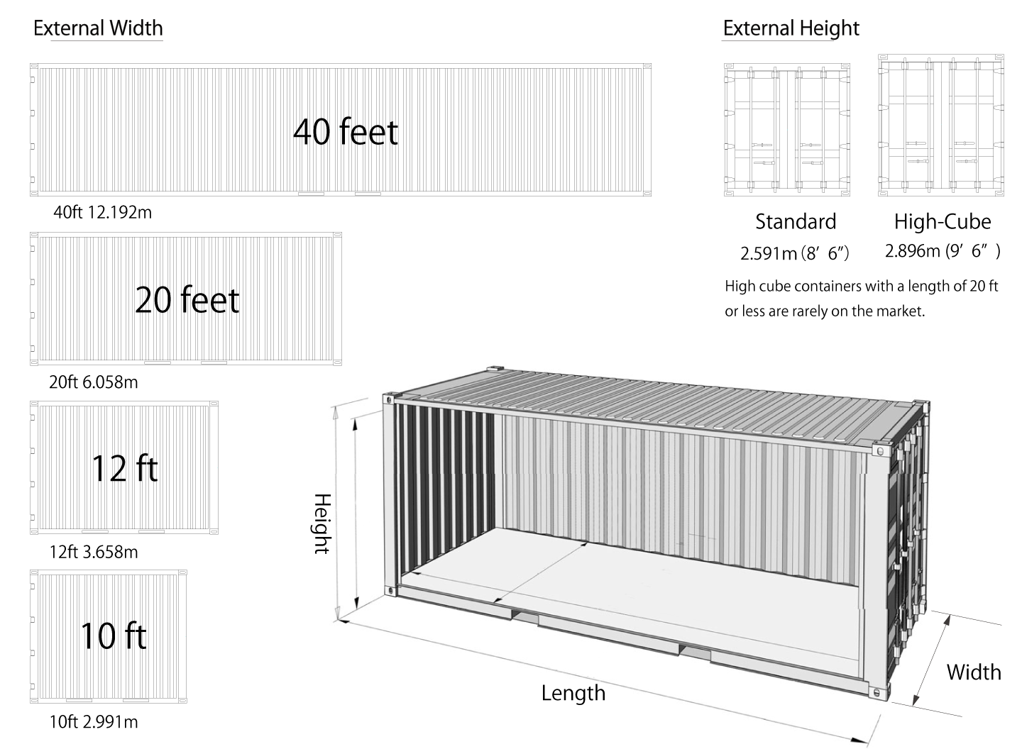 Reduce Container Size